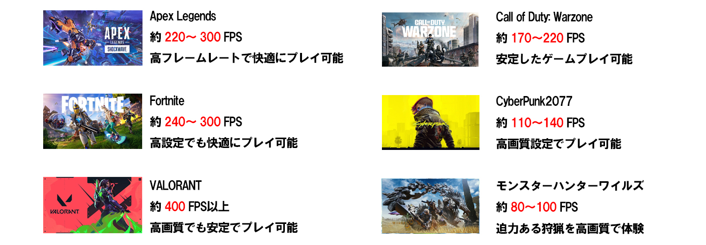 【新品ケース】雷神フルセット RTX5060Ti 搭載| AMD Ryzen7 5700X / ANTEC CX200M Black White / DDR4 16GB / SSD512GB / Windows 11 | 中古ゲーミングPC専門店 GP-ZERO の画像