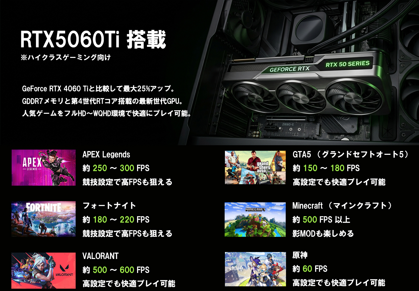 中古ゲーミングPC フルセット | RTX5060Ti / Ryzen7 5700X / 16GB