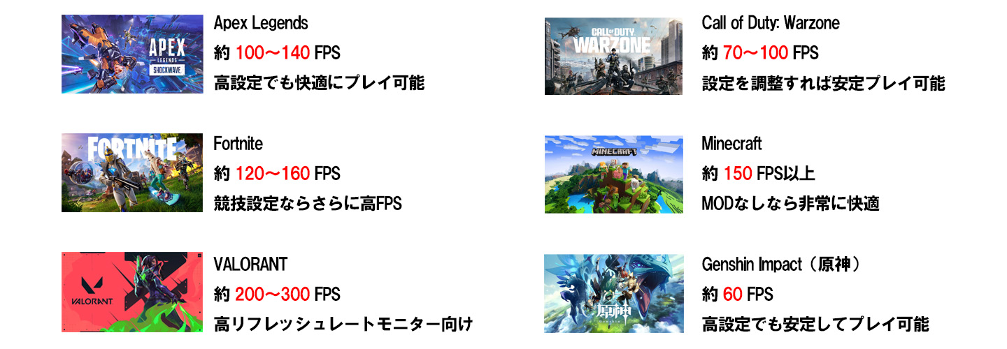 【新品ケース】ミドルクラス単品 中古ゲーミングPC | NVIDIA GTX1660Super 搭載！ / AMD Ryzen5 3500/DDR4 16GB/SSD512GB/Windows11 64bit　ブラック・ホワイトの画像